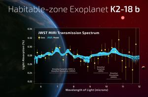 Transmission spectrum of the exoplanet K2-18b